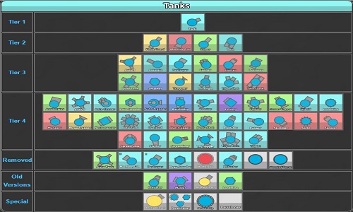 Diep.io Tier list Tier List 