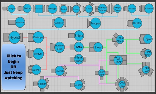 Diep.io All Upgrades - Diep.io Tanks, Mods, Hacks