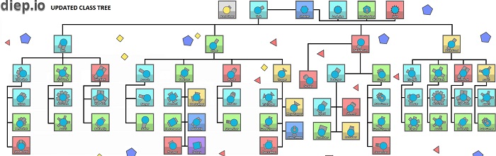 Diep.io Chart Of Tanks - Diep.io Tanks, Mods, Hacks