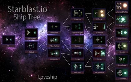 Starblast Vanilla Ships Tier List! : r/Starblastio